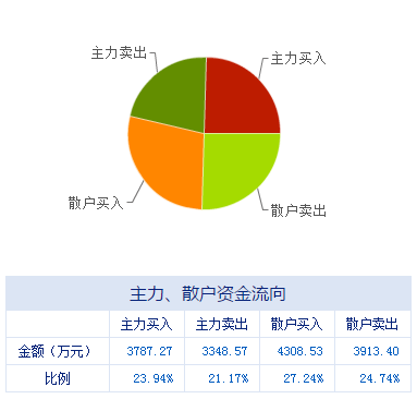 盤前不容錯(cuò)失的上市公司利好消息 12.27 信息系統(tǒng)集成服務(wù)板塊迎來(lái)發(fā)展新機(jī)遇